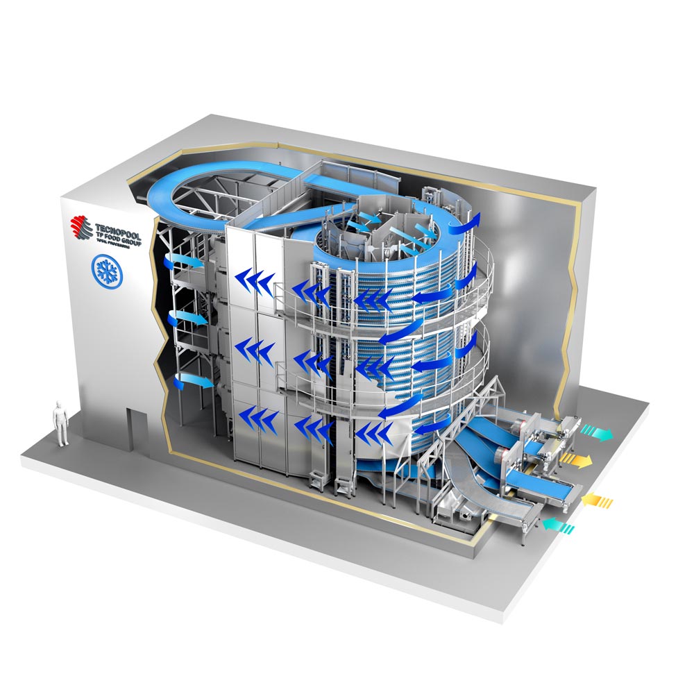 Technopool Spiral Fryser